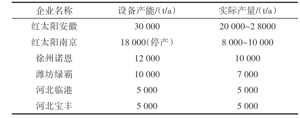 后百草枯时代的吡啶碱产业版图：中国如何从产能大国迈向产业链强国？
