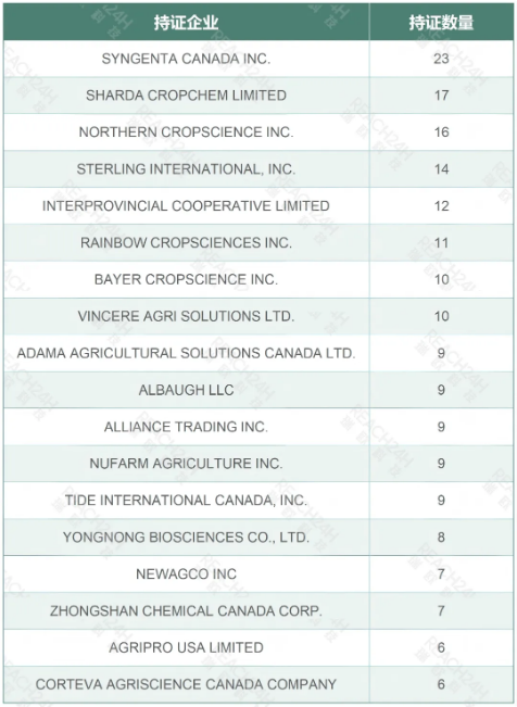 加拿大2025年度386个农药批准登记,草甘膦、草铵膦和2,4-D等大宗除草剂占据主导