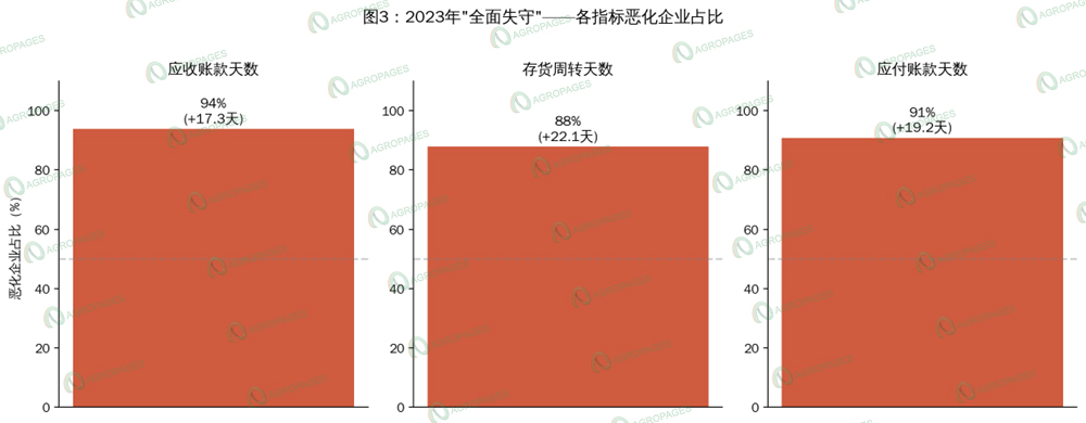 33家中国农化上市公司资金效率与经营韧性观察（2020-2024）