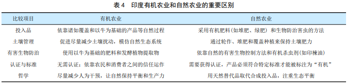 印度微生物农药产业全貌：从研究布局、市场格局到登记准入