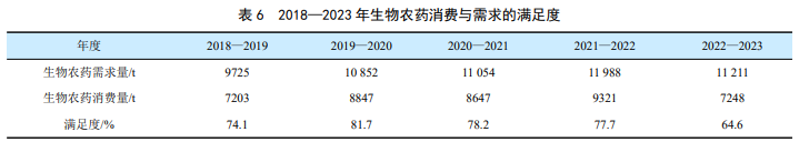 印度微生物农药产业全貌：从研究布局、市场格局到登记准入