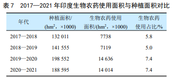 印度微生物农药产业全貌：从研究布局、市场格局到登记准入