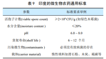 印度微生物农药产业全貌：从研究布局、市场格局到登记准入