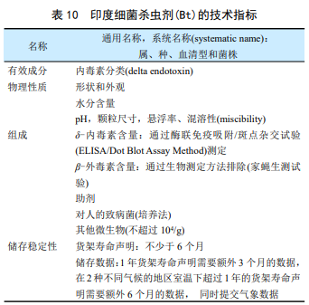 印度微生物农药产业全貌：从研究布局、市场格局到登记准入