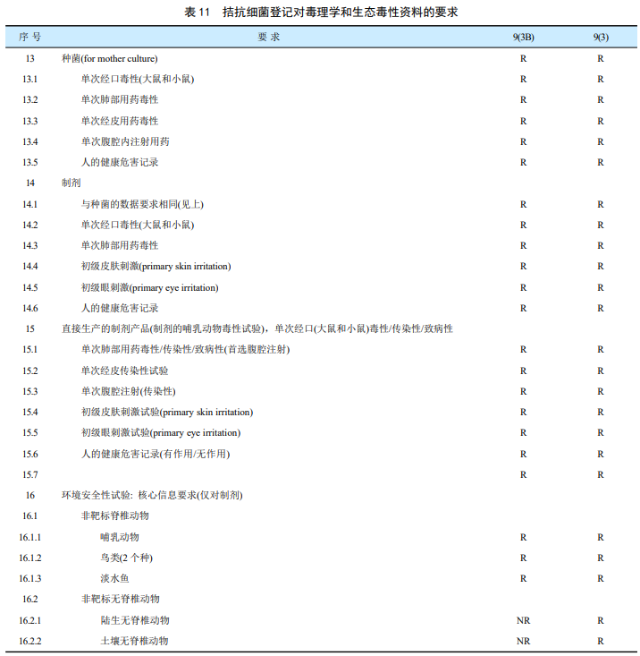 印度微生物农药产业全貌：从研究布局、市场格局到登记准入