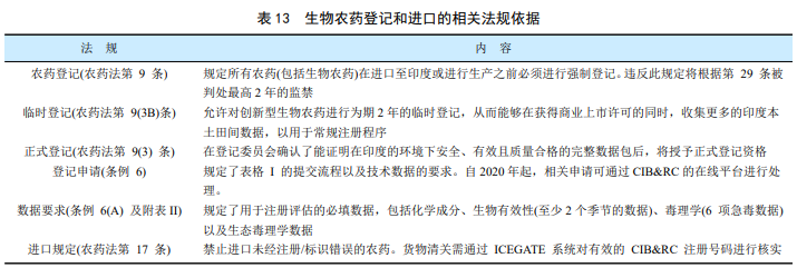 印度微生物农药产业全貌：从研究布局、市场格局到登记准入