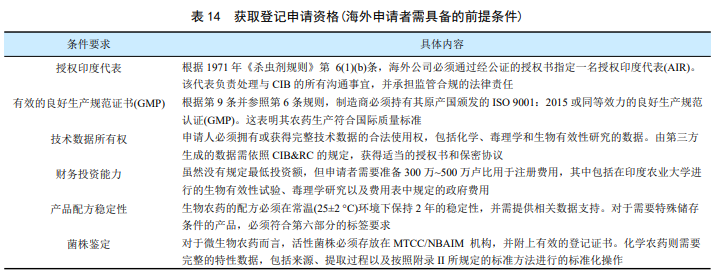 印度微生物农药产业全貌：从研究布局、市场格局到登记准入