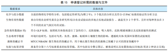 印度微生物农药产业全貌：从研究布局、市场格局到登记准入
