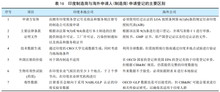 印度微生物农药产业全貌：从研究布局、市场格局到登记准入