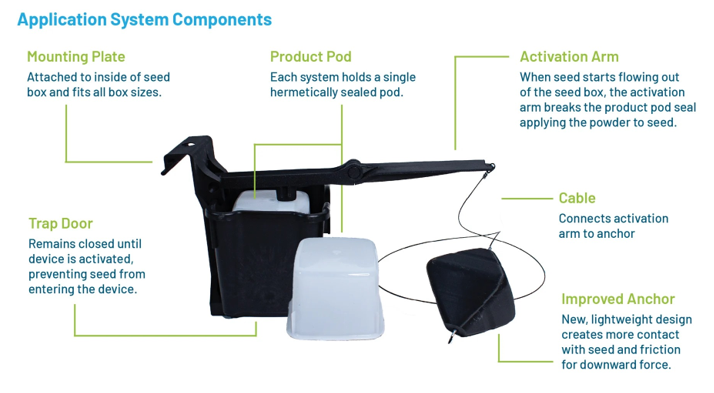 封锁孵化：Indigo农业如何构建全季生物防线应对大豆孢囊线虫危机