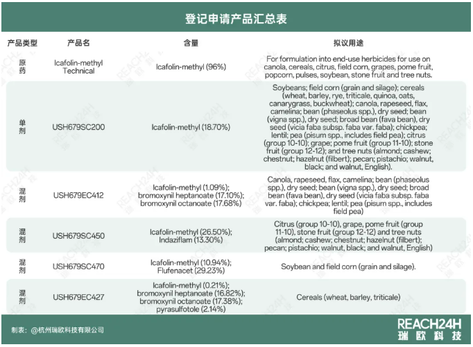 杂草抗性破局！拜耳新型除草剂 Icafolin-methyl 进入美国EPA 公众评议期