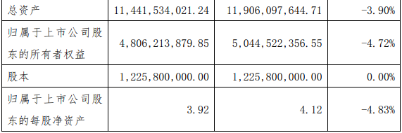 颖泰生物发2025年业绩快报，预计净利润较上年同期上升57.45%