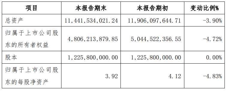 颖泰生物2025年净利润预亏2.5亿元