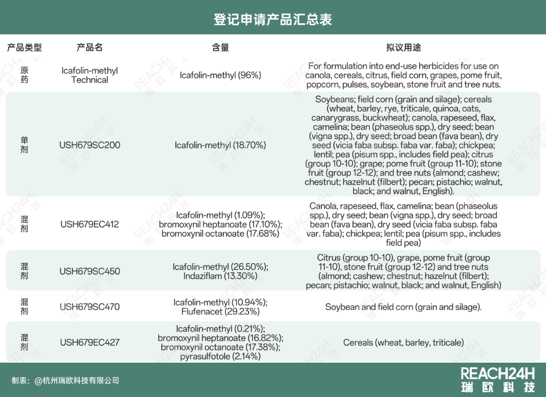 拜耳6款全新除草剂产品登记取得新进展