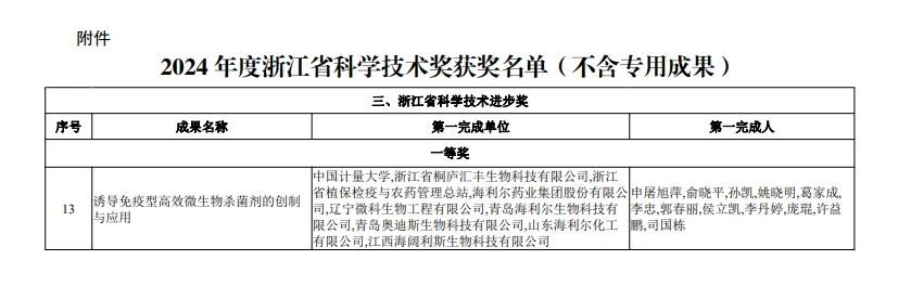 “诱导免疫型高效微生物杀菌剂的创制与应用”项目荣获浙江省科技进步一等奖