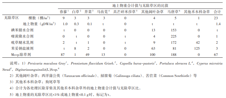PPO抑制剂类除草剂吡草醚的登记开发与产业化进阶路径
