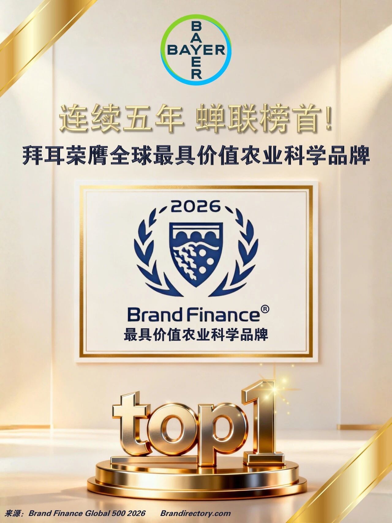 新年开门红!拜耳荣膺最具价值农业科学品牌