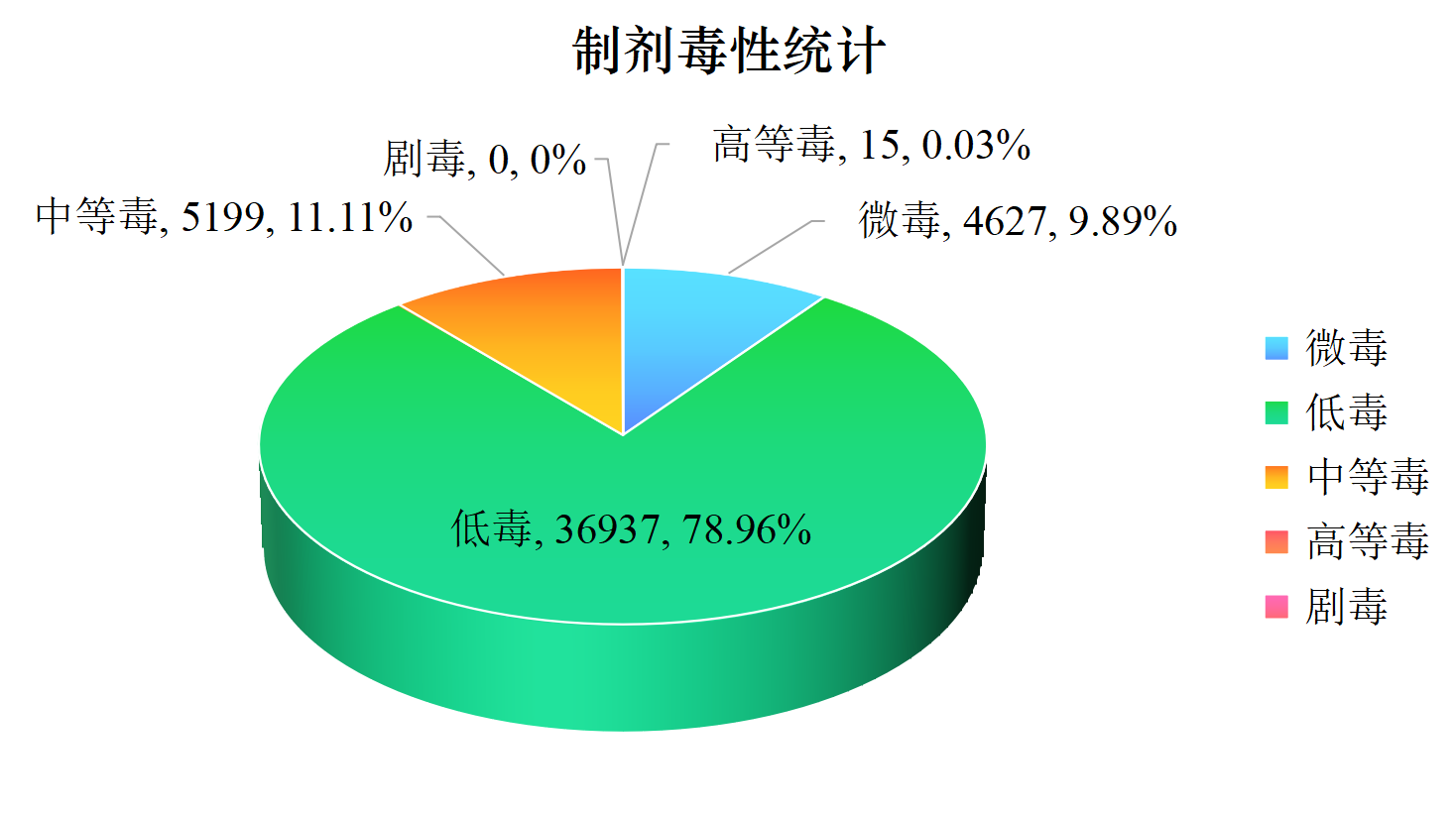 30AC5BB80F5F7F94D5FCCC4725162EA3.png 中国农药产业2025年"数"据画像:产品登记总量超5.3万,出口量额齐升