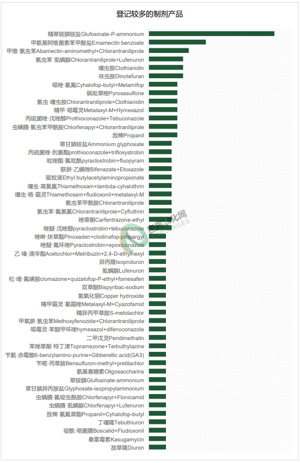 2026年1月农药登记速递丨633个产品获批登记,涉及326家生产企业