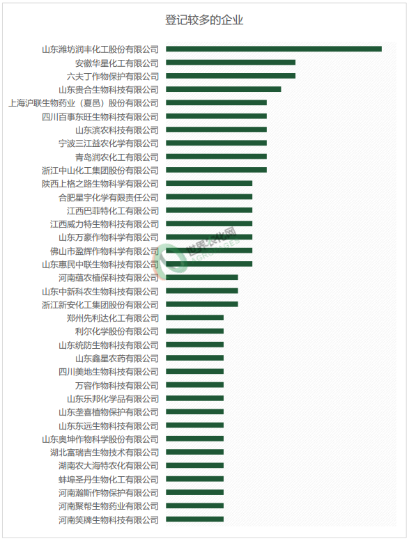 2026年1月农药登记速递丨633个产品获批登记,涉及326家生产企业