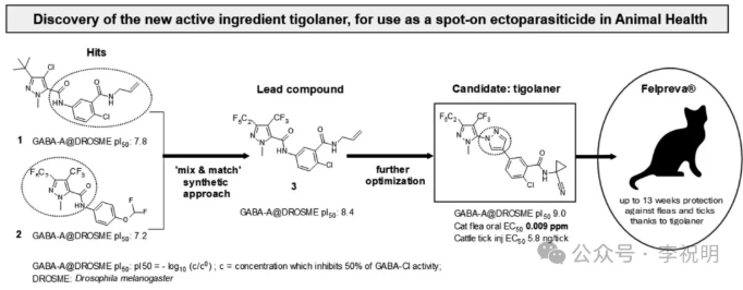 关于非法添加，第二批CCPIA团体标准清单的各成分都是什么来历？