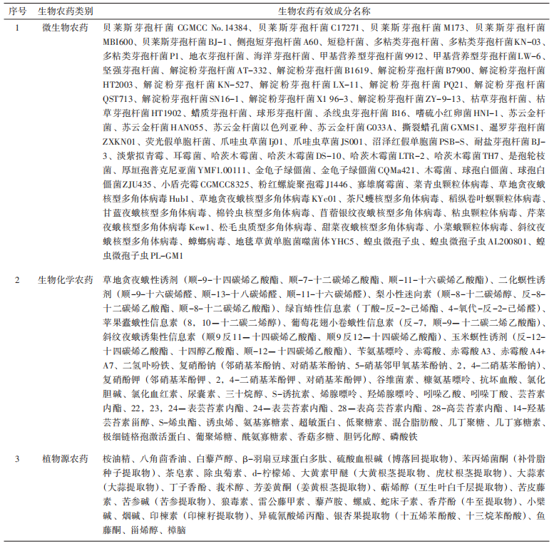 中国生物农药从登记热到应用冷的深层逻辑与破局之道