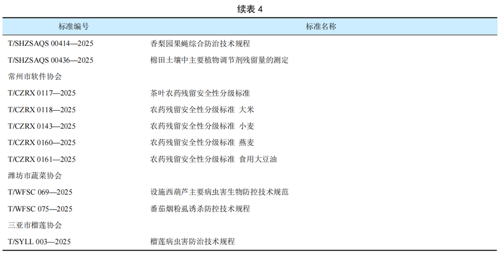 2025年我国农药相关标准发布概况