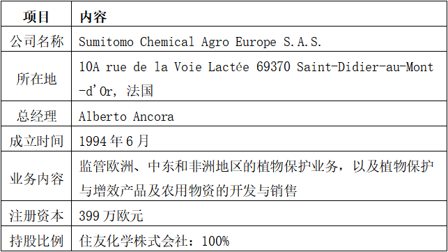 住友化学整合法国三大子公司,强化欧洲作物保护业务布局