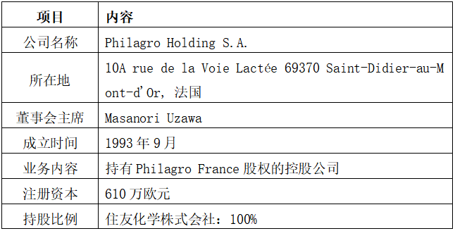 住友化学整合法国三大子公司,强化欧洲作物保护业务布局