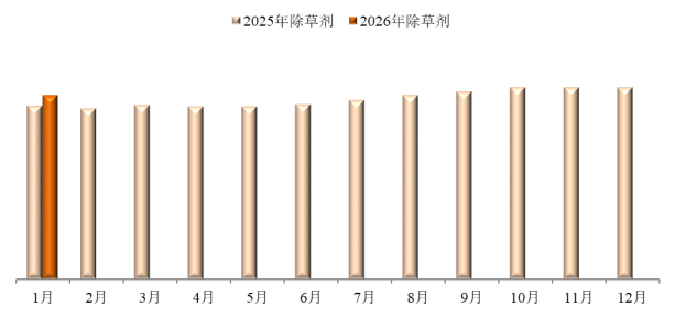 2026年1月中国农药价格指数（CAPI）