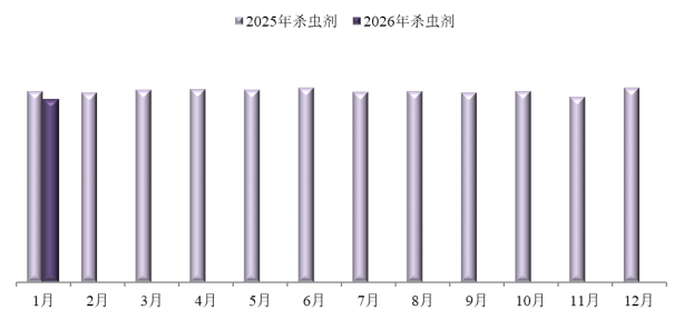 2026年1月中国农药价格指数（CAPI）