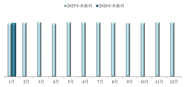 2026年1月中国农药价格指数（CAPI）