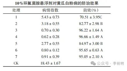 新型苯乙酰胺类杀菌剂—环氟菌胺,可精准高效防治抗性白粉病