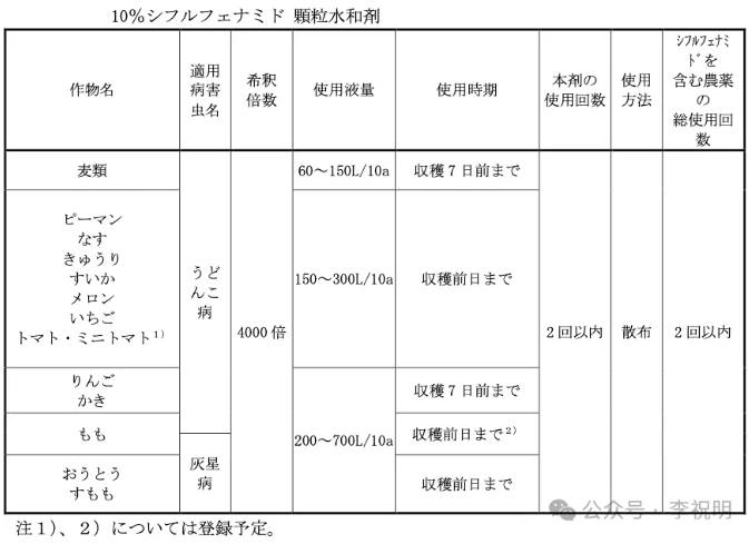 新型苯乙酰胺类杀菌剂—环氟菌胺,可精准高效防治抗性白粉病