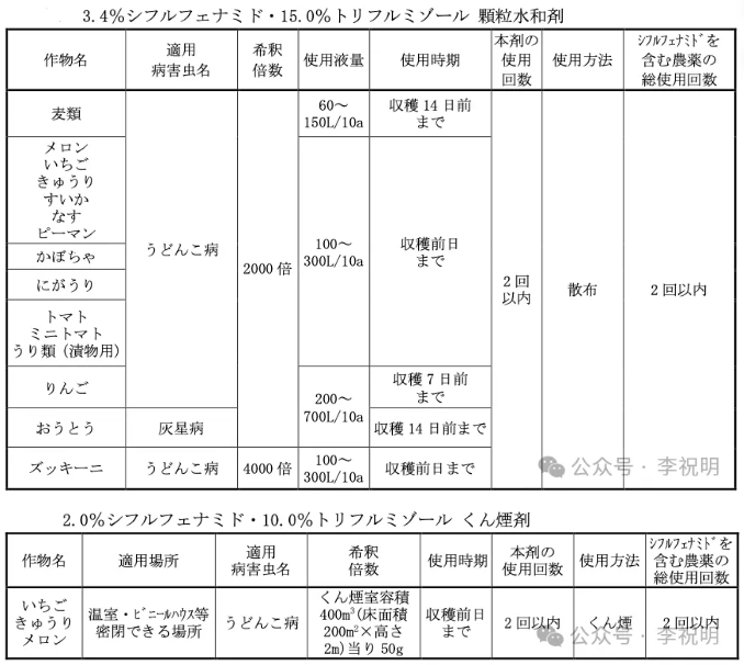 新型苯乙酰胺类杀菌剂—环氟菌胺,可精准高效防治抗性白粉病