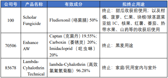 EPA公示2026年首批拟注销农药产品清单，涉及先正达、拜耳、UPL及其他9家公司产品