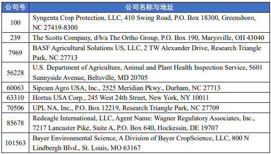 EPA公示2026年首批拟注销农药产品清单，涉及先正达、拜耳、UPL及其他9家公司产品