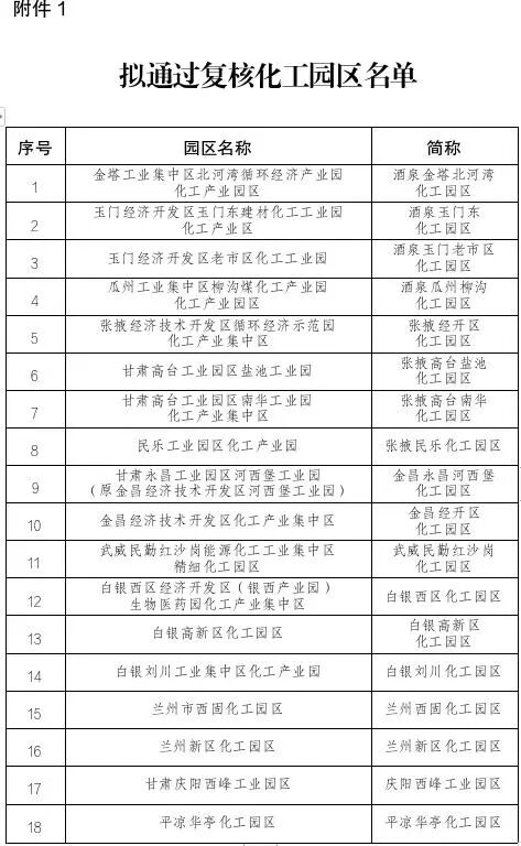 又有18家化工园区将通过认定复核