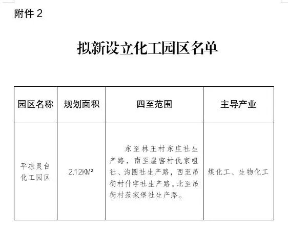 又有18家化工园区将通过认定复核