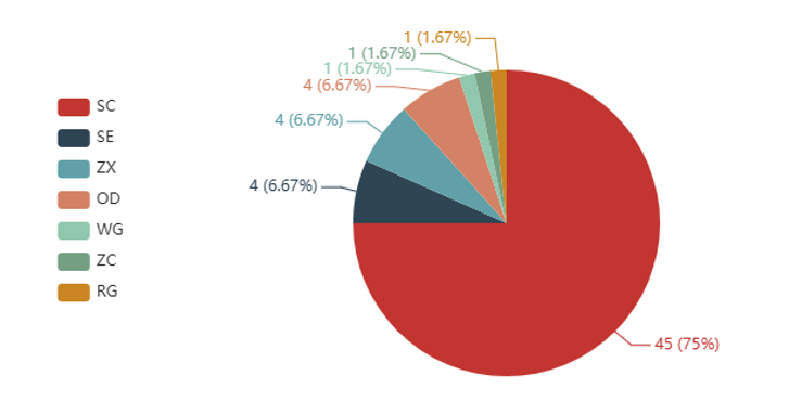 【投建看盘】2026年2月：农药原药新增产能2.37万吨，溴氰虫酰胺投建热度持续走高