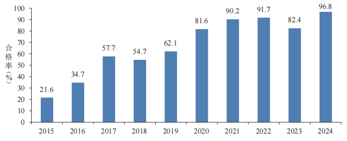 我国登记生物农药有效成分179个,大力发展和应用生物农药恰逢其时