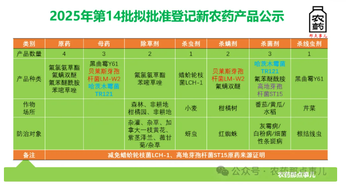 一文读懂中国新获登记批准的两种原创灭生除草剂