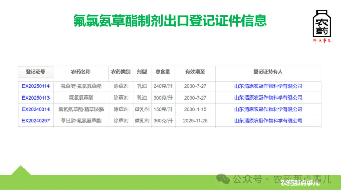 一文读懂中国新获登记批准的两种原创灭生除草剂