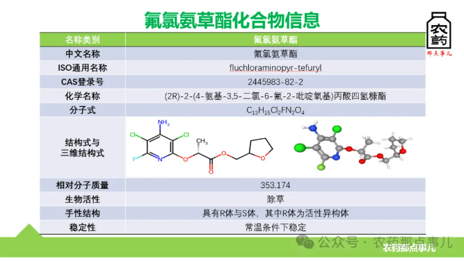 一文读懂中国新获登记批准的两种原创灭生除草剂