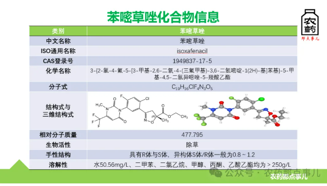一文读懂中国新获登记批准的两种原创灭生除草剂