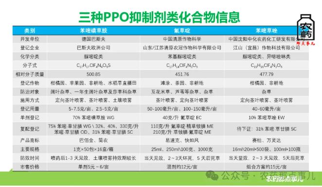 一文读懂中国新获登记批准的两种原创灭生除草剂