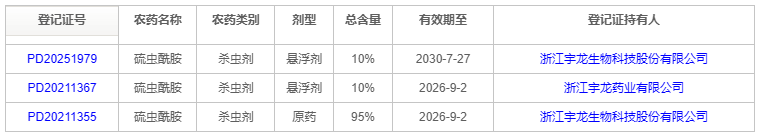 浙江宇龙药业硫虫酰胺新扩作桃树,防治梨小食心虫