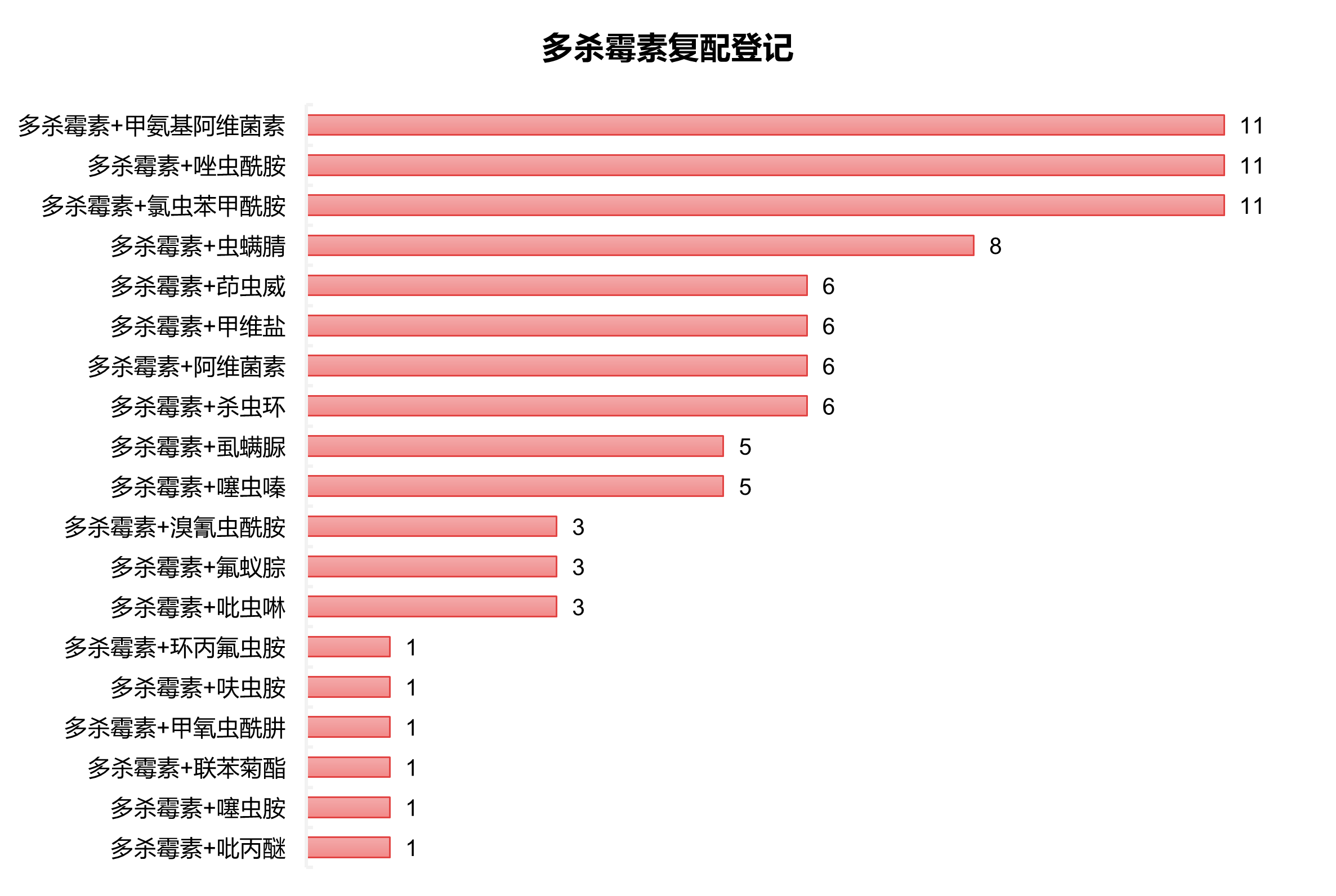 图片2.png 生物源杀虫剂多杀霉素新增含量94%的原药登记
