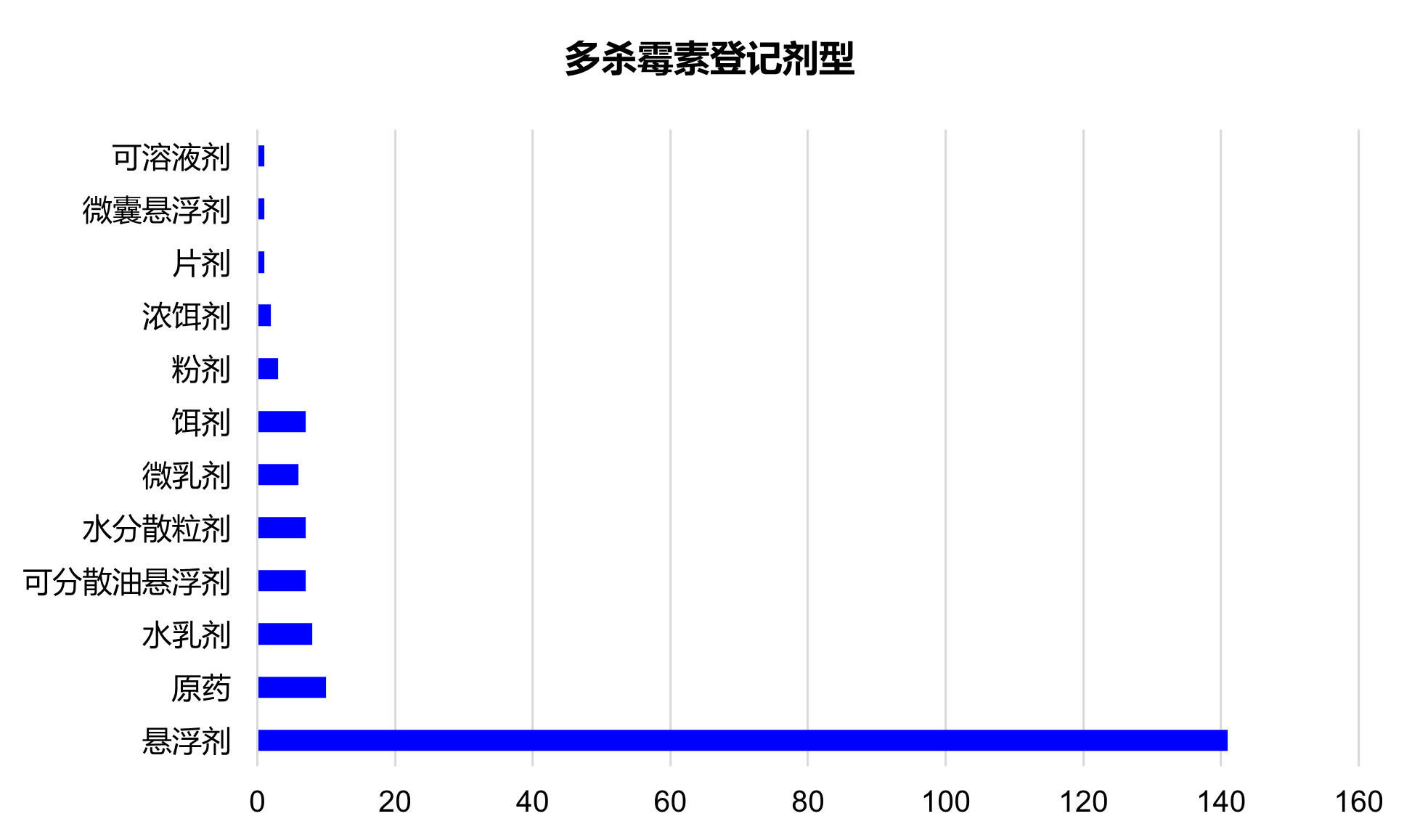 图片4.png 生物源杀虫剂多杀霉素新增含量94%的原药登记
