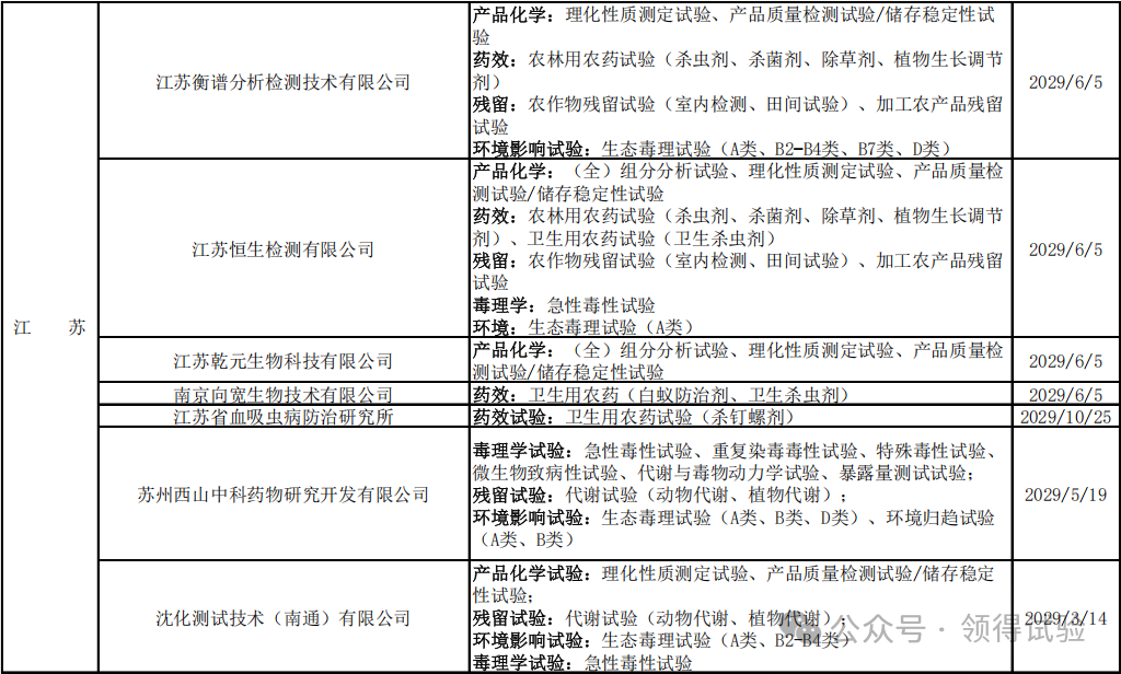 208家农药登记试验单位大汇总